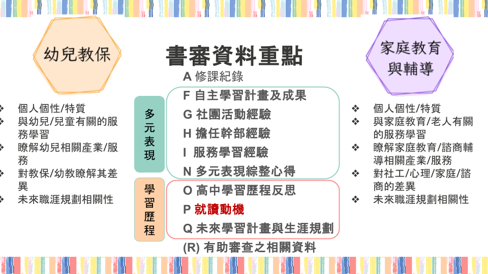 校系分則