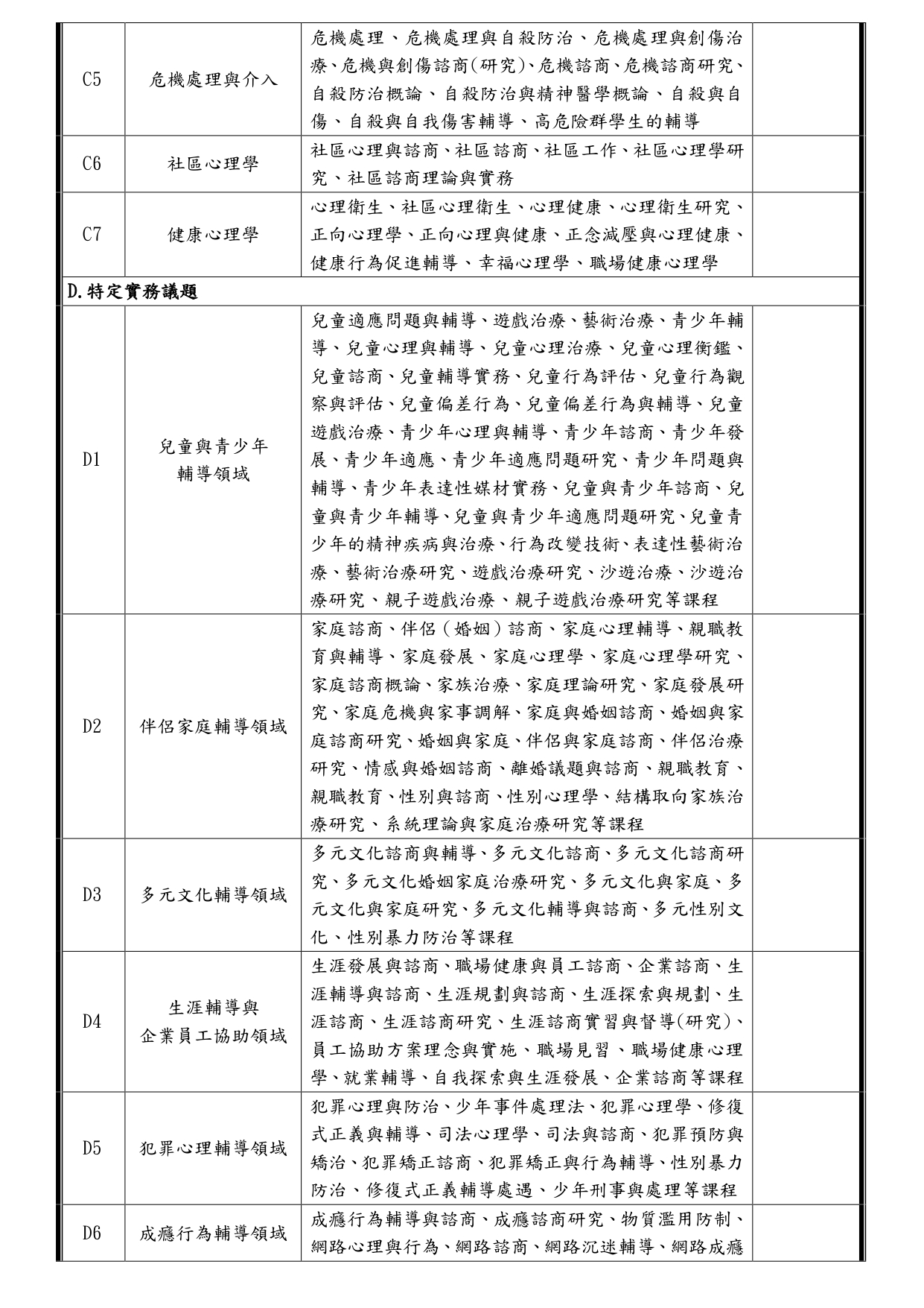 相似科目列舉表P.2