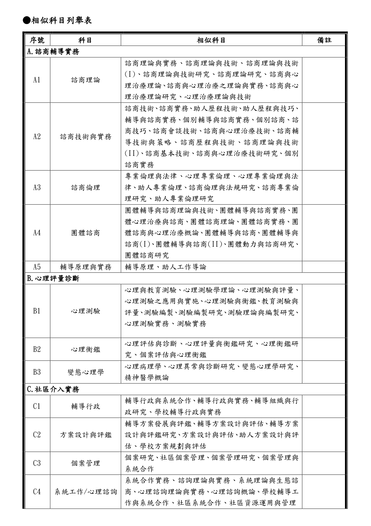 相似科目列舉表P.1