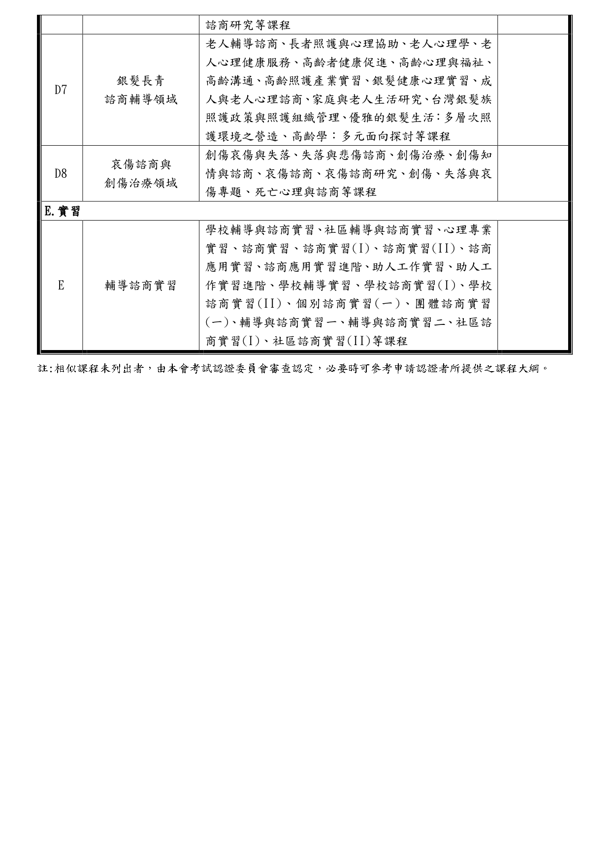 相似科目列舉表P.3