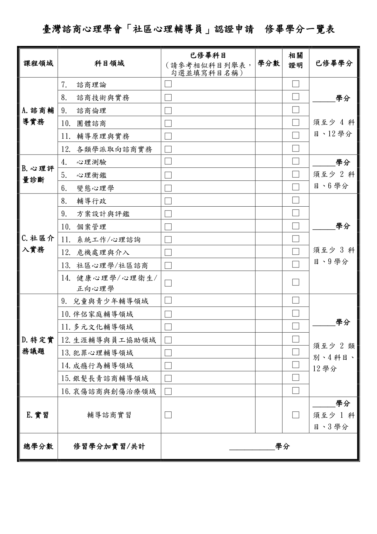 認證申請 修畢學分一覽表