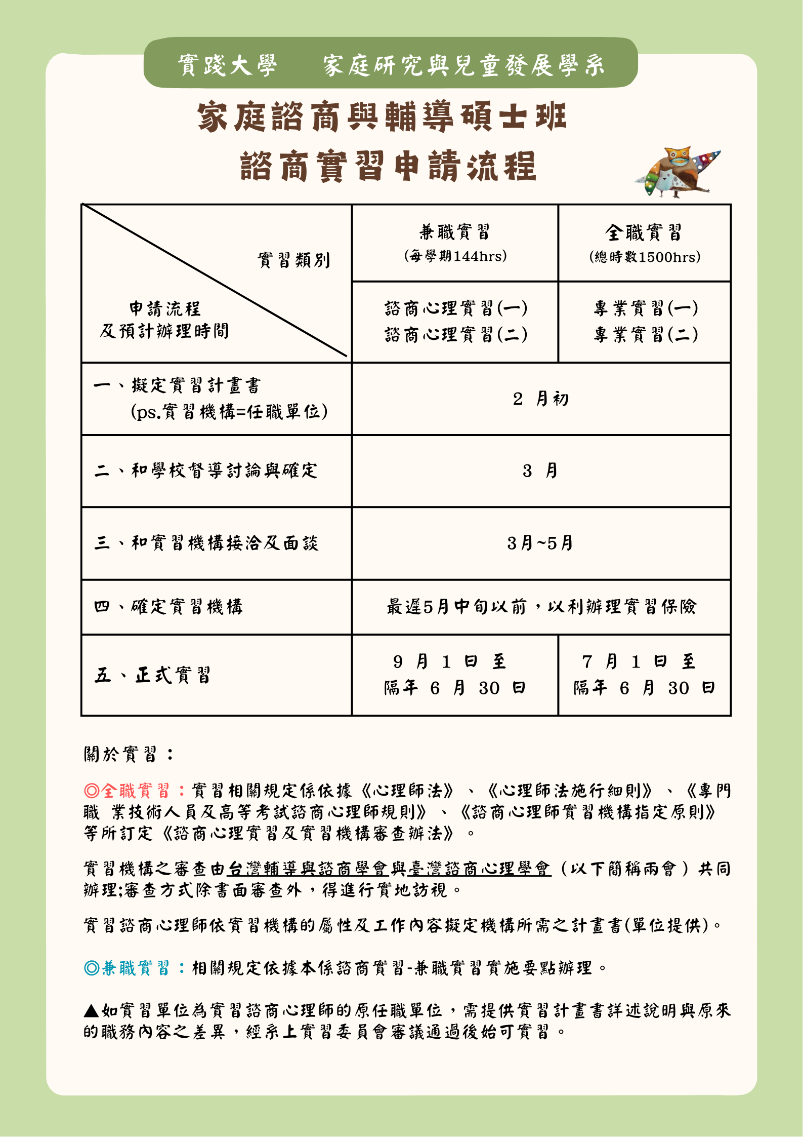 諮商實習申請流程
