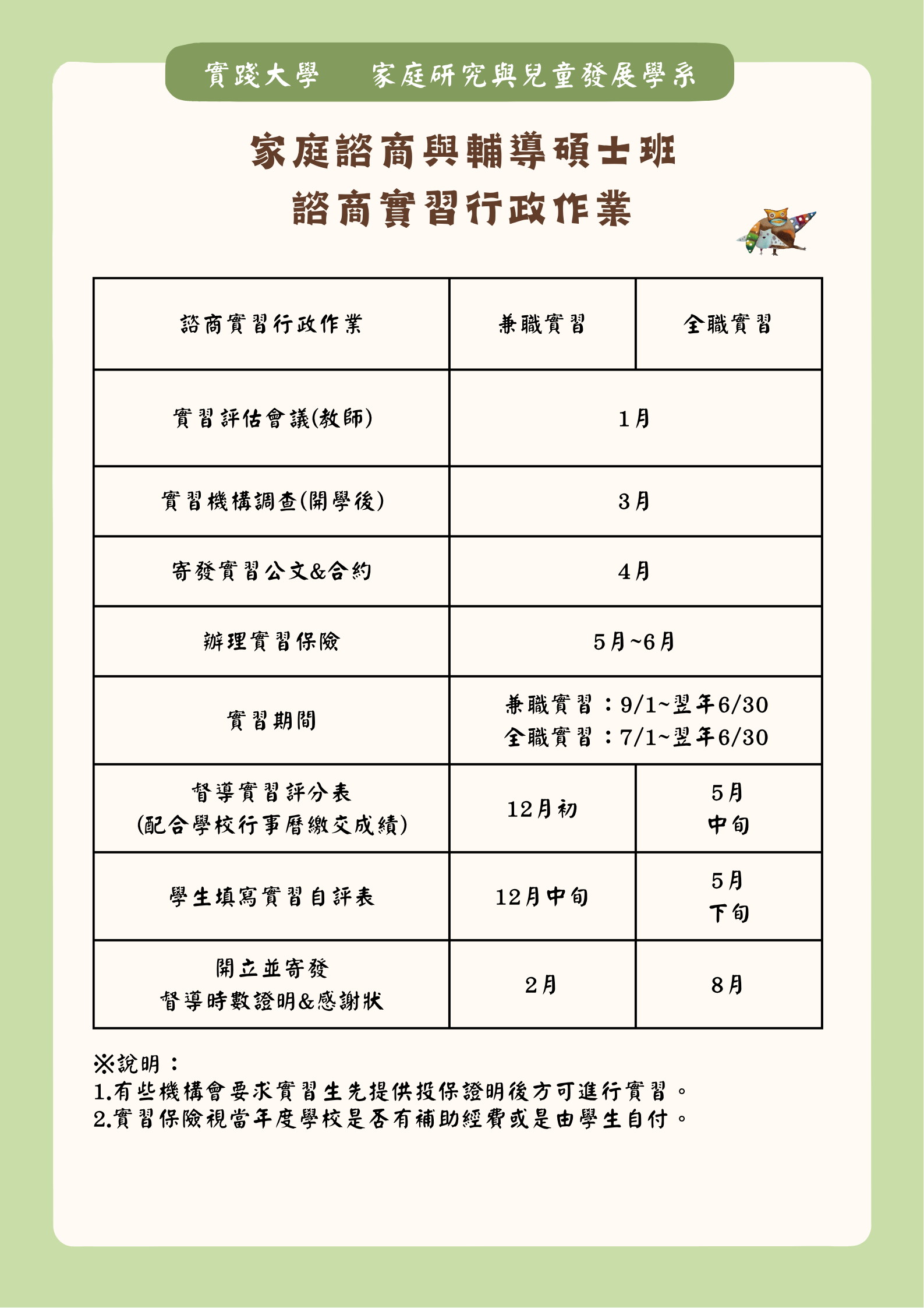 申請諮商實習行政流程