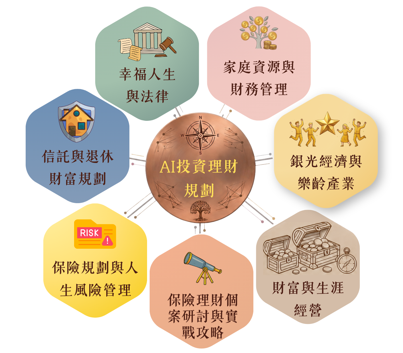 財富幸福課程主視覺圖，呈現學程整體介紹