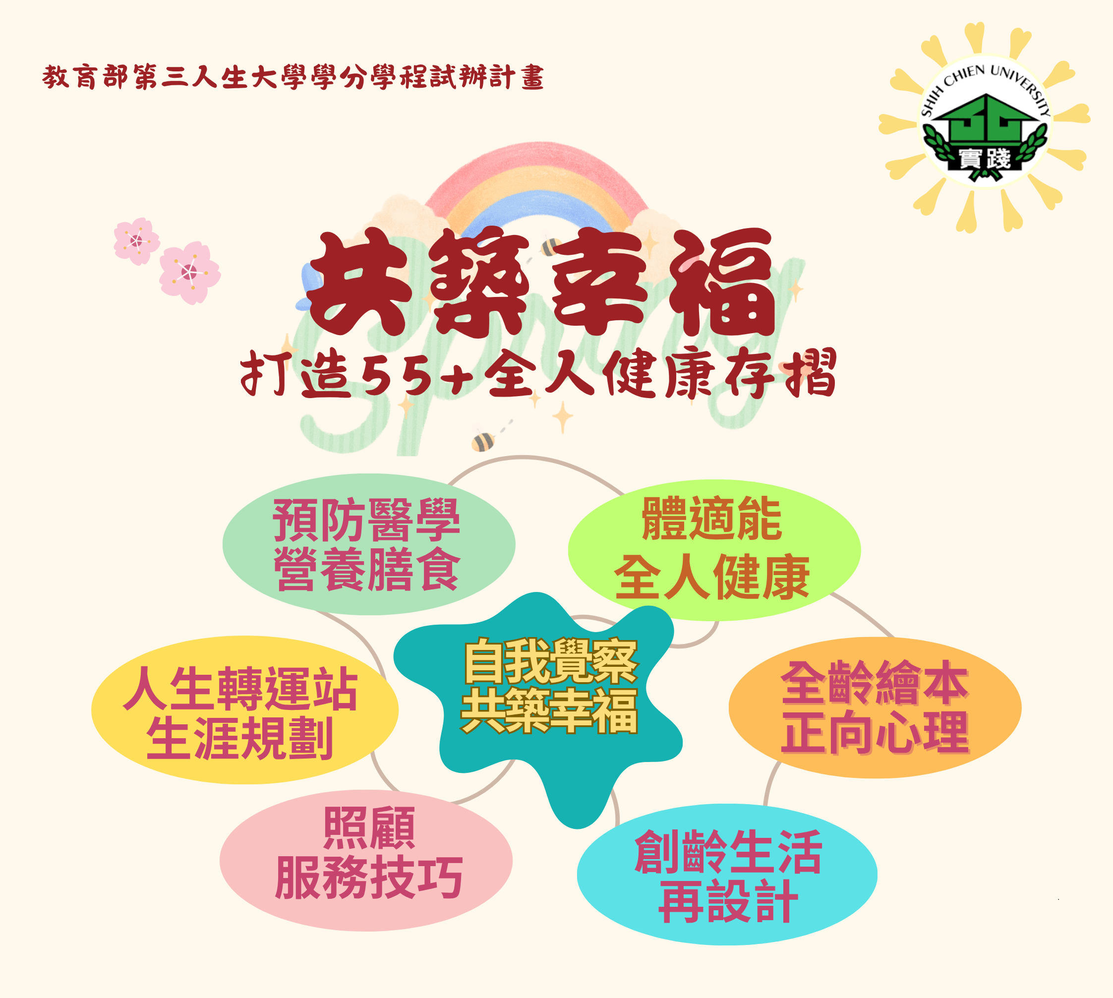 第三人生大學