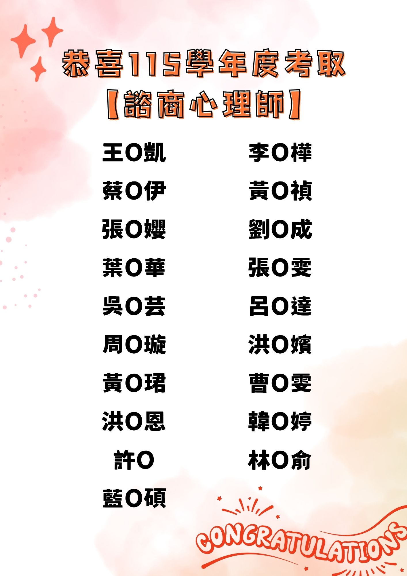 115年考取諮商心理師榜單