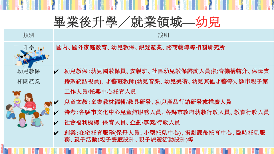 畢業後升學與就業領域1