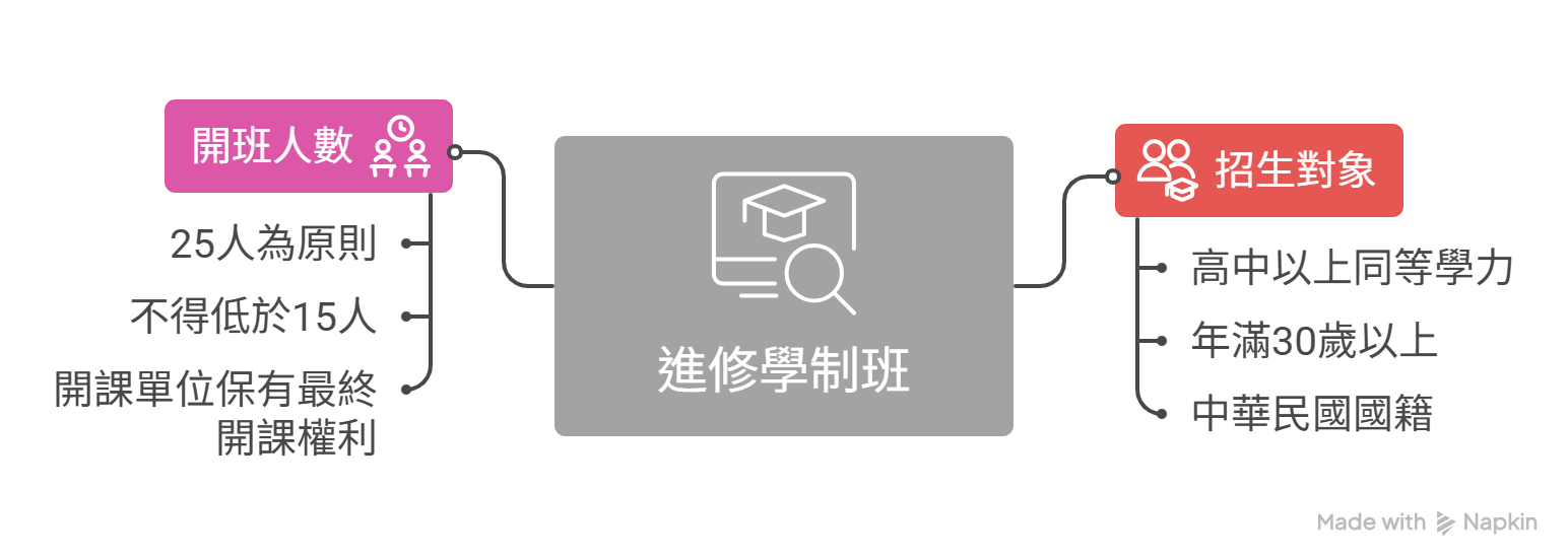 2招收對象