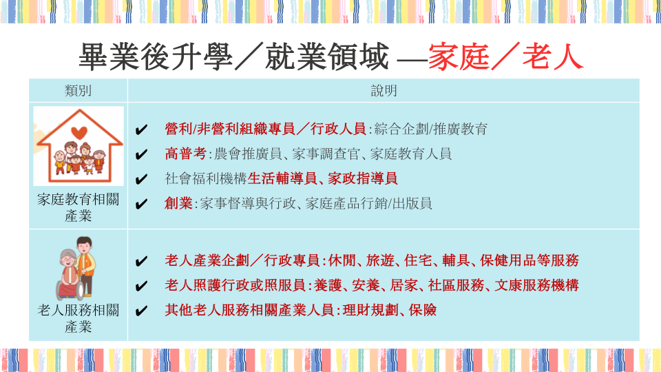 畢業後升學與就業領域2