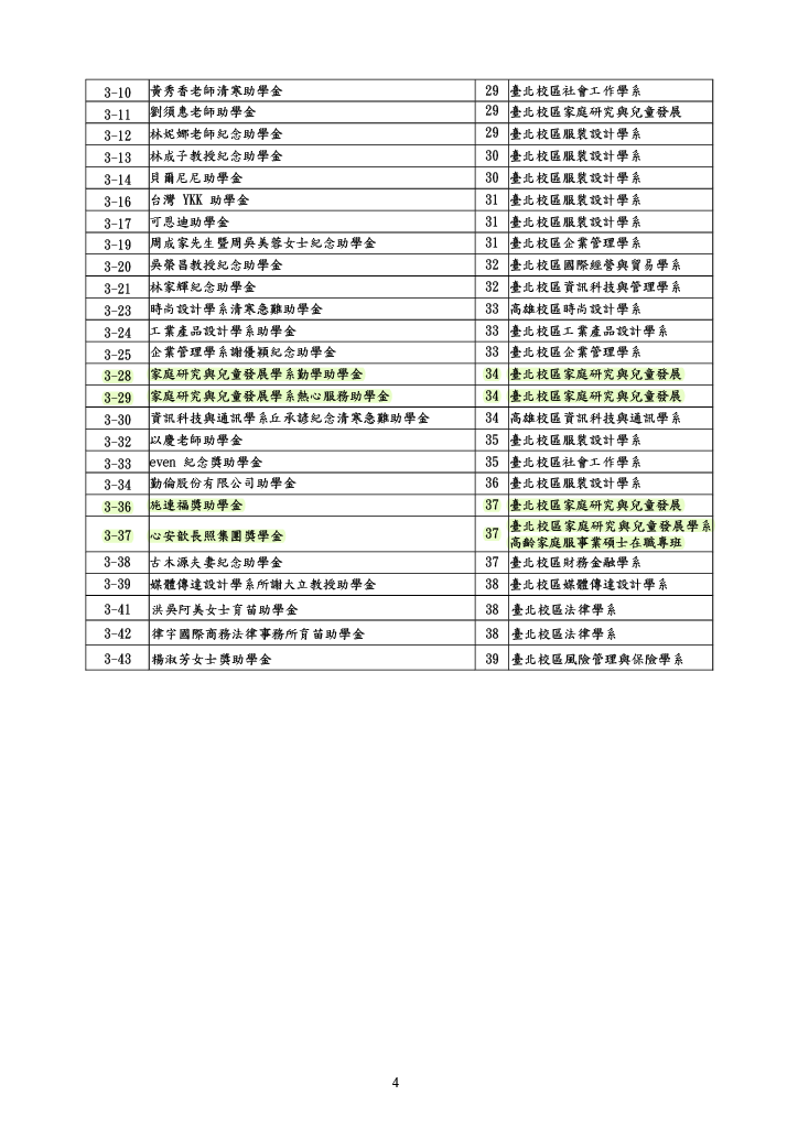 獎學金公告2