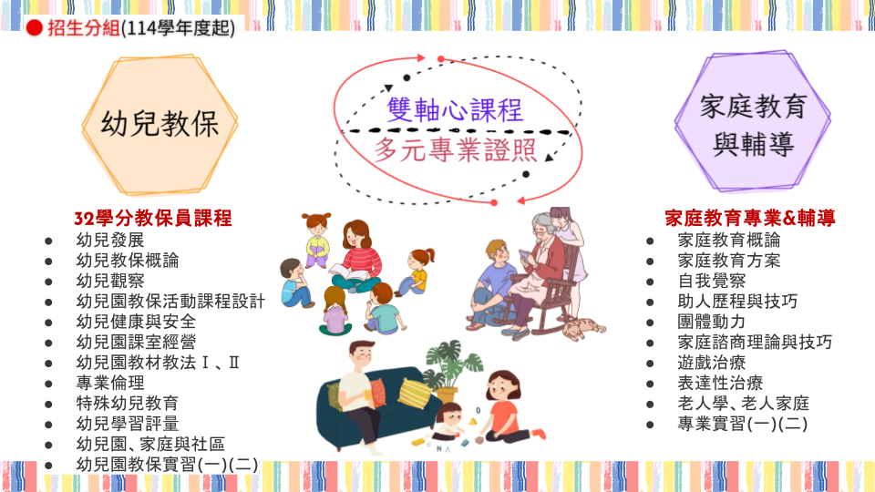 招生分組