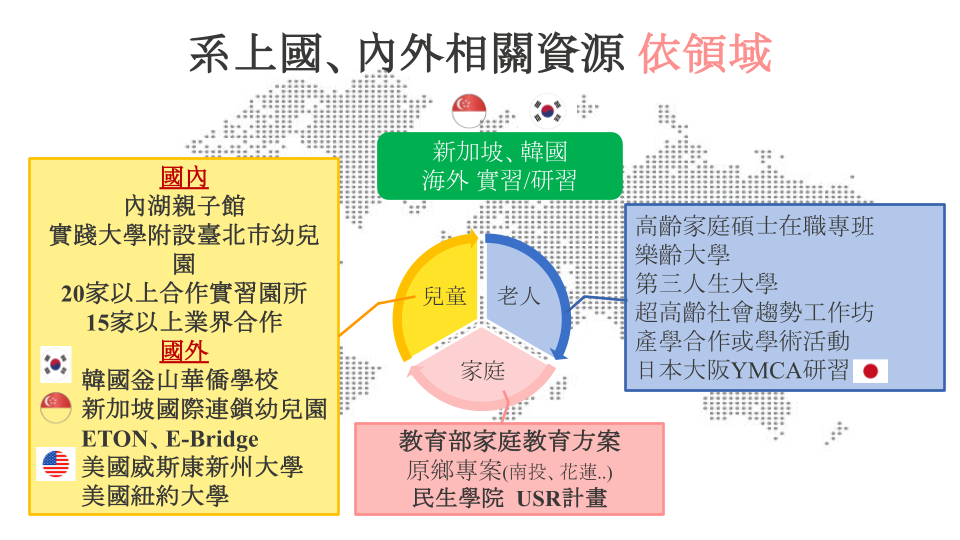 相關資源