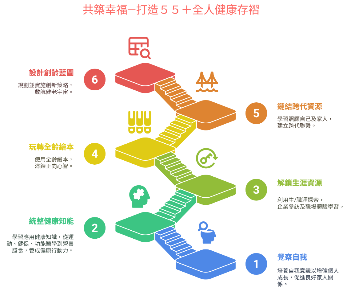 教學目標