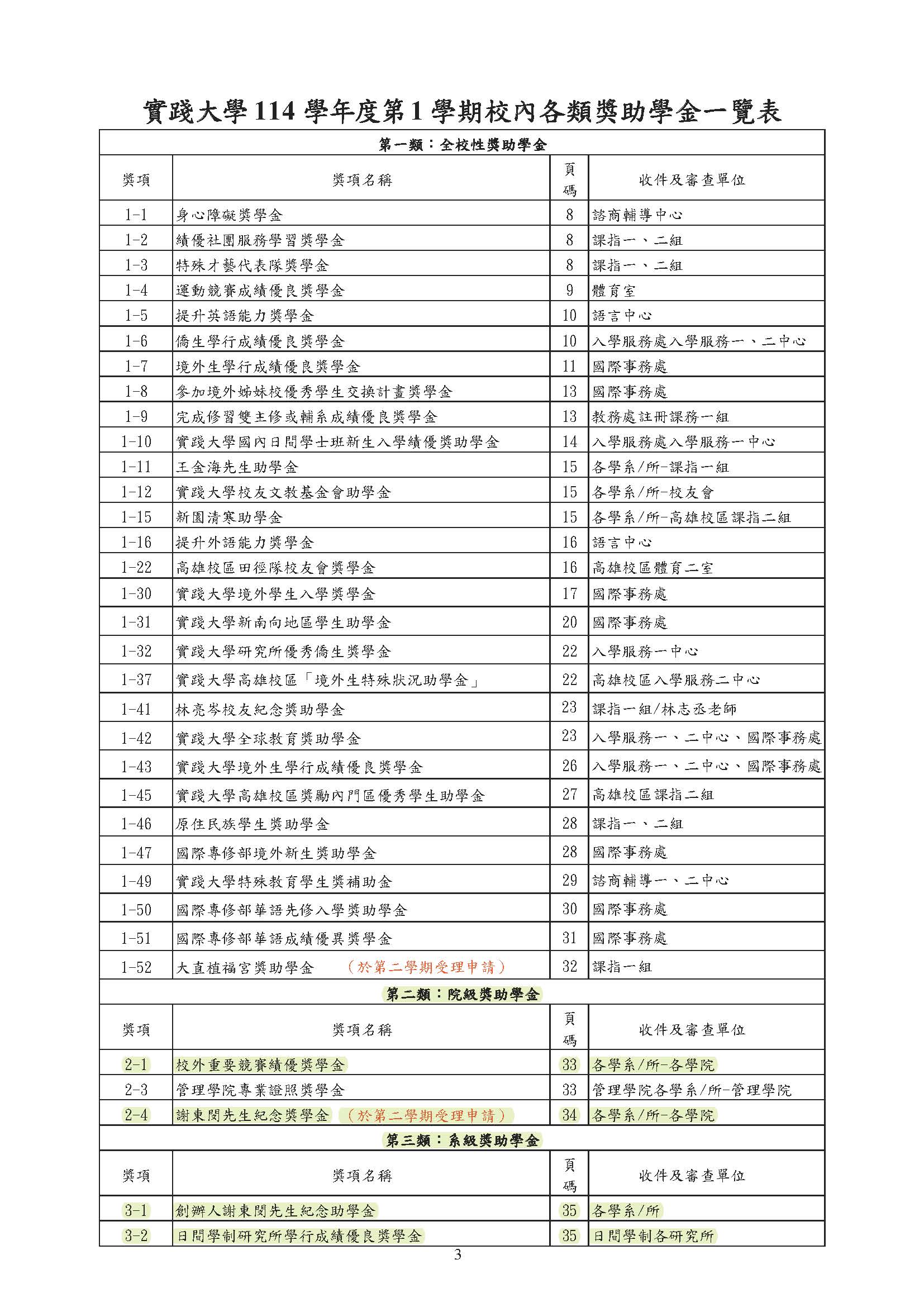 114學年度第1學期各式獎助學金申請