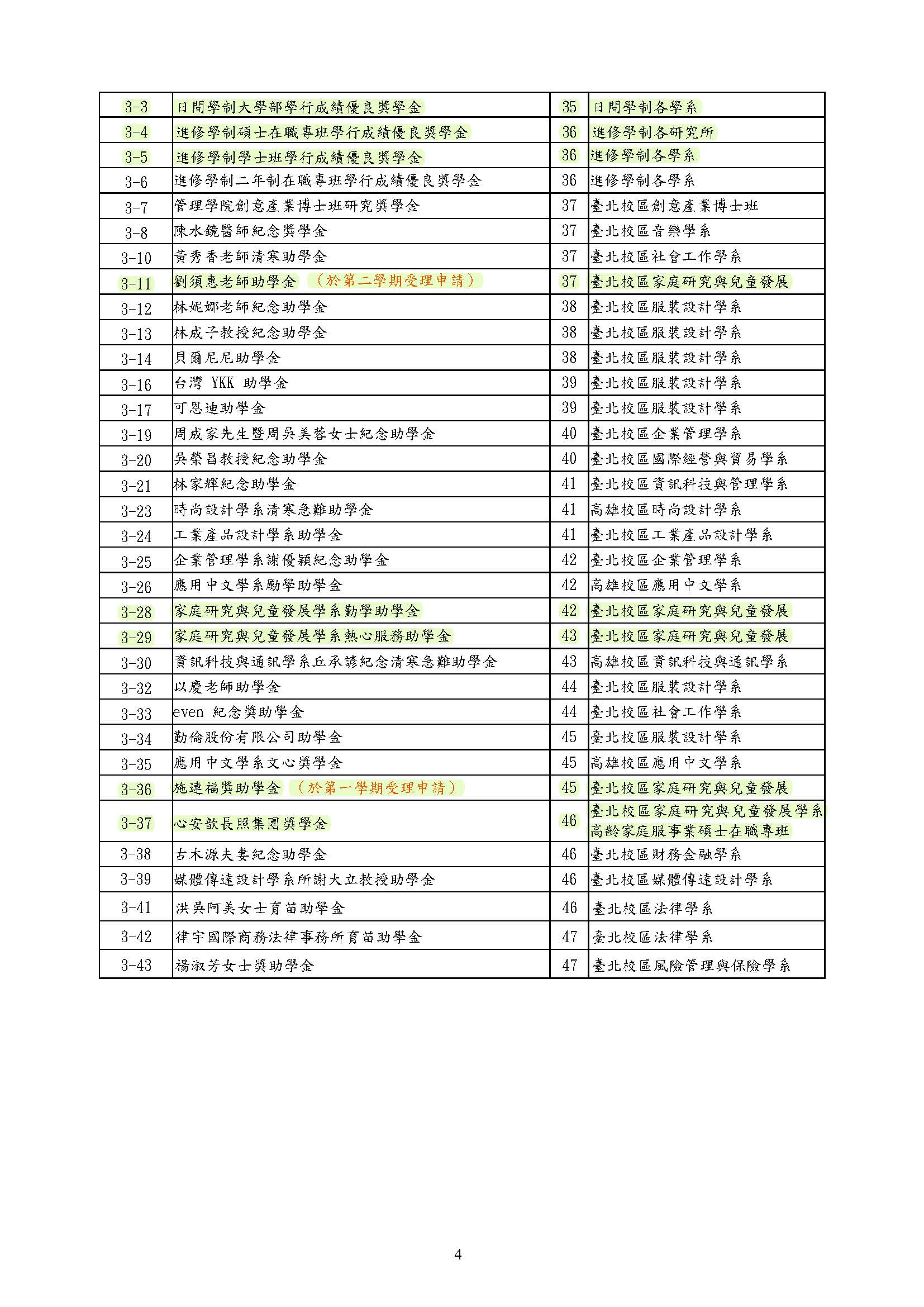 114學年度第1學期各式獎助學金申請